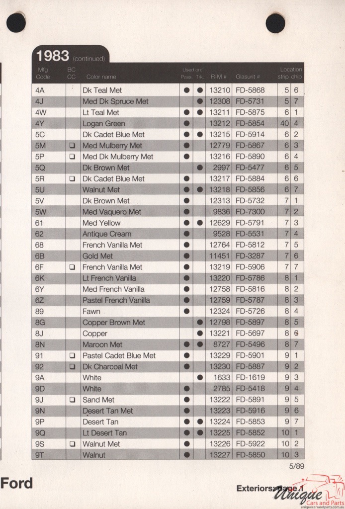 1983 Ford Paint Charts Rinshed-Mason 5